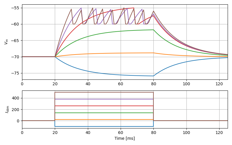 iaf_cond_alpha_neuron current pulse response